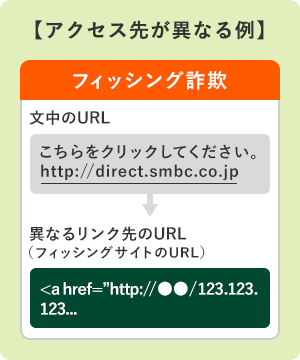 アクセス先が異なる例